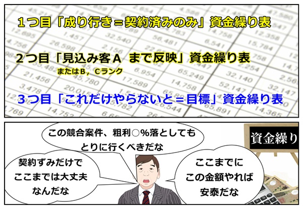 3種の月繰り表