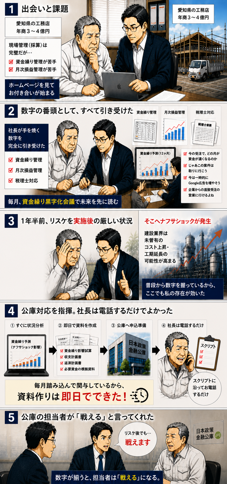 リスケ中でも銀行が動いた工務店の事例